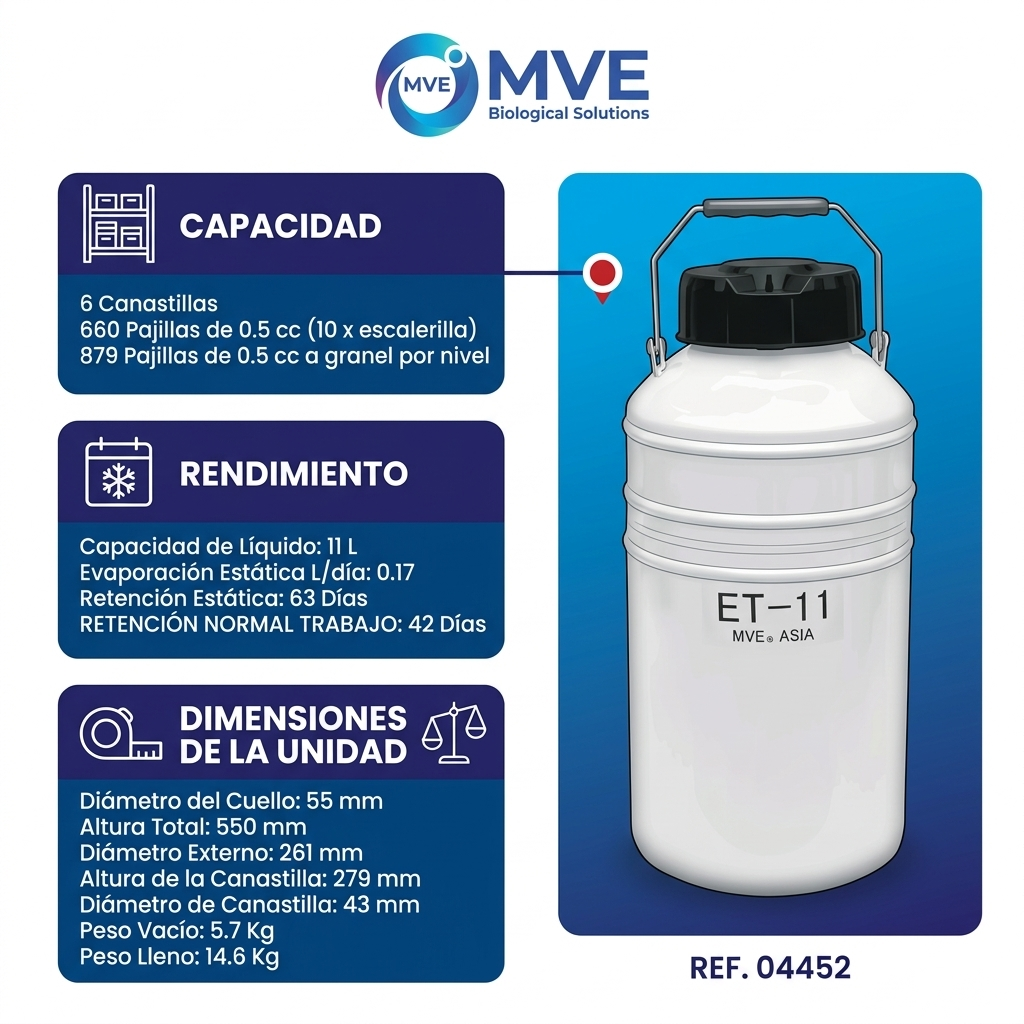 Termo de Nitrógeno ET-11