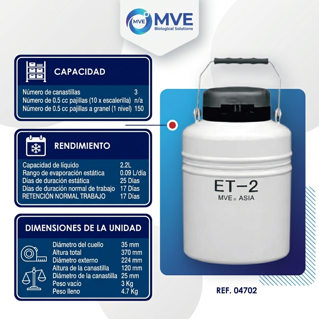 Termo de Nitrógeno ET-2