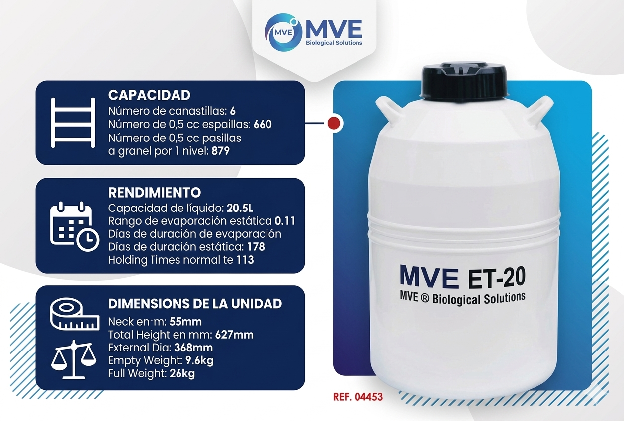 Termo de Nitrógeno ET-20